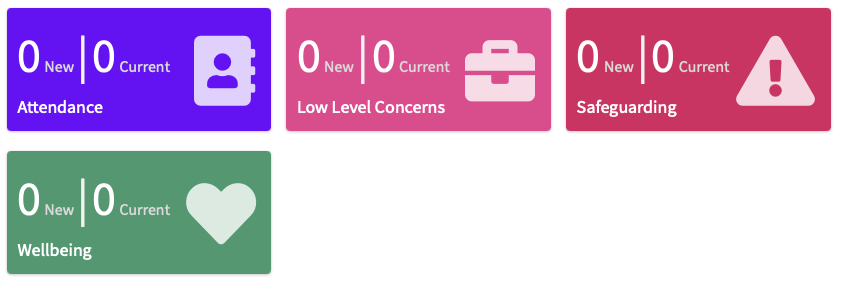 Custom forms and categories